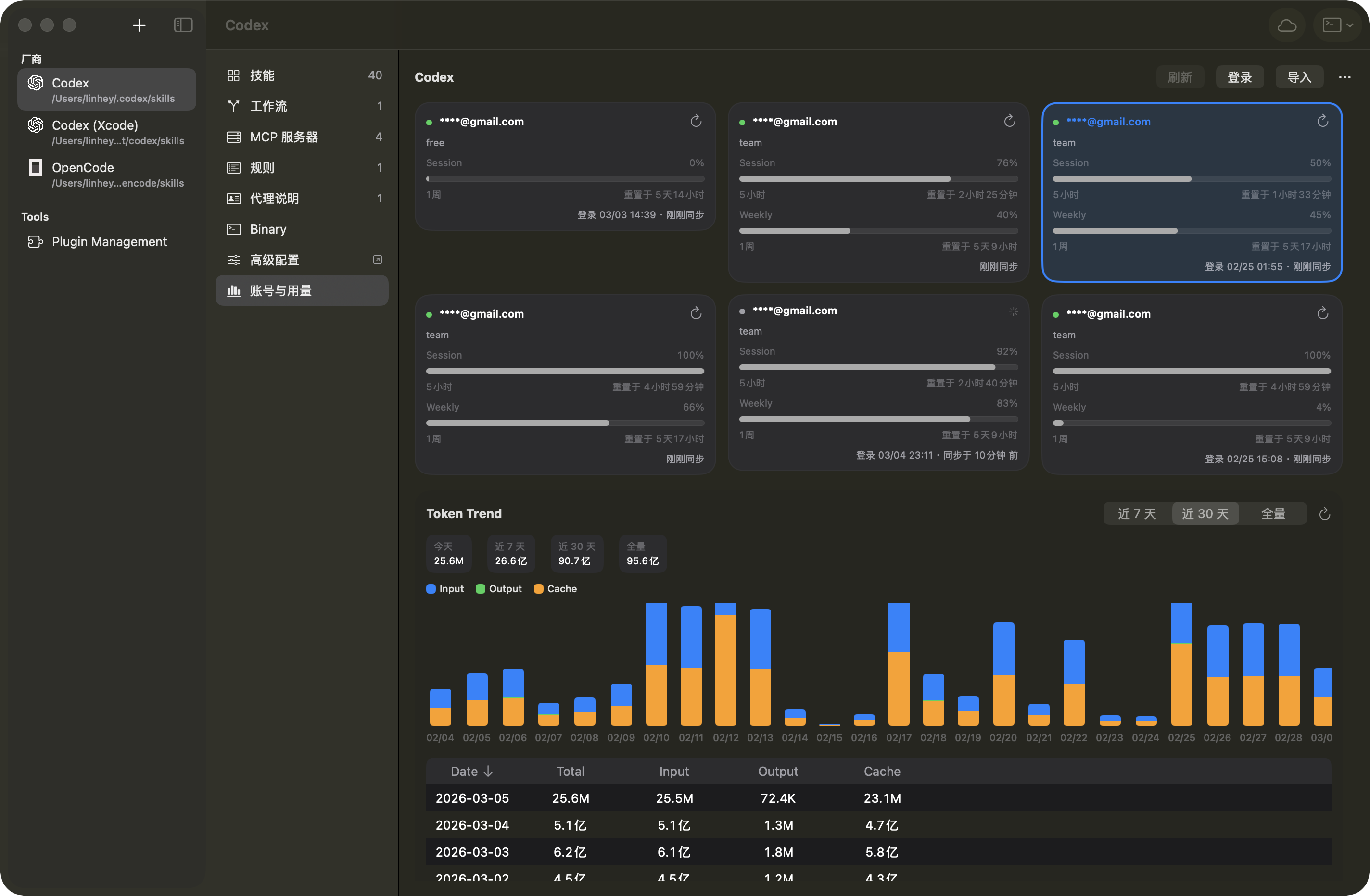 Provider 用量看板截图